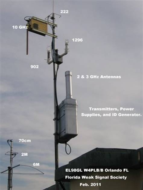 Antennas_All